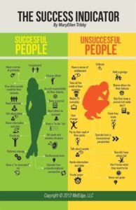 Successful people vs Unsuccessful people