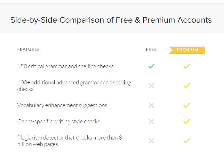 grammarly free vs premium